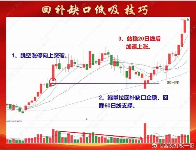 股票下跌补缺口后会怎么走-股票下跌补完缺口-第2张图片 股票下跌补缺口后会怎么走-股票下跌补完缺口-第2张图片