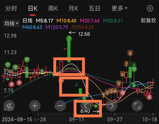 股票下跌补缺口后会怎么走-股票下跌补完缺口-第4张图片 股票下跌补缺口后会怎么走-股票下跌补完缺口-第4张图片