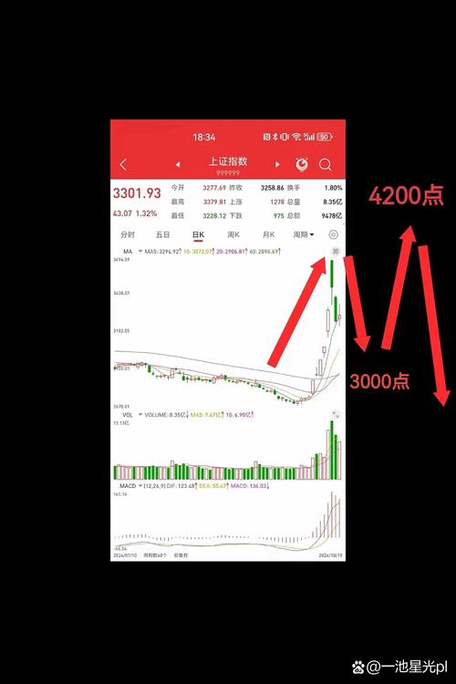 股票下跌补缺口后会怎么走-股票下跌补完缺口-第7张图片 股票下跌补缺口后会怎么走-股票下跌补完缺口-第7张图片