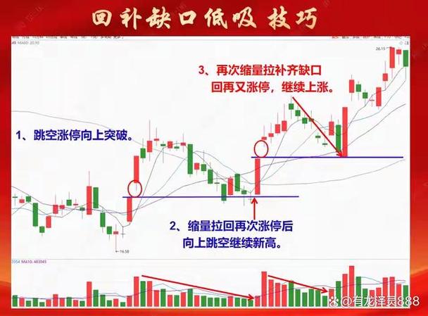 股票下跌补缺口后会怎么走-股票下跌补完缺口-第8张图片 股票下跌补缺口后会怎么走-股票下跌补完缺口-第8张图片