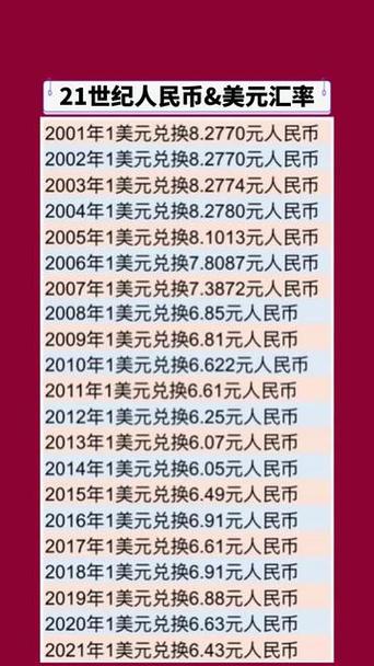 1000万人民币多少美金-1000万美元人民币多少-第5张图片 1000万人民币多少美金-1000万美元人民币多少-第5张图片