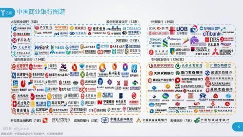 哪家银行属于商业银行,哪些银行叫商业银行-第3张图片 哪家银行属于商业银行,哪些银行叫商业银行-第3张图片