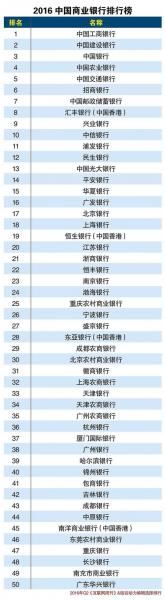 哪家银行属于商业银行,哪些银行叫商业银行-第4张图片 哪家银行属于商业银行,哪些银行叫商业银行-第4张图片
