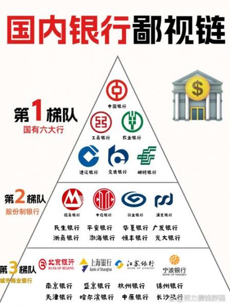 哪家银行属于商业银行,哪些银行叫商业银行-第5张图片 哪家银行属于商业银行,哪些银行叫商业银行-第5张图片