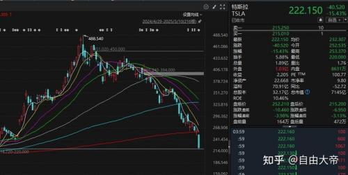 美股行情纳斯达克道琼斯指数走势,美股指数道琼斯实时-第2张图片 美股行情纳斯达克道琼斯指数走势,美股指数道琼斯实时-第2张图片