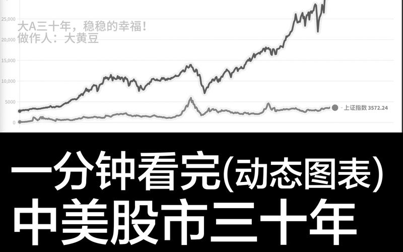 美股行情纳斯达克道琼斯指数走势,美股指数道琼斯实时-第4张图片 美股行情纳斯达克道琼斯指数走势,美股指数道琼斯实时-第4张图片