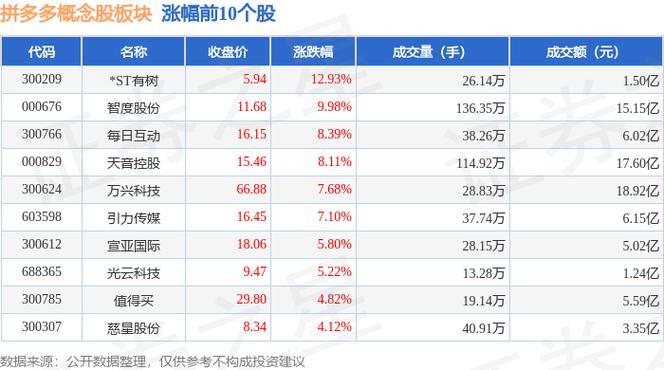 拼多多的股票怎么买