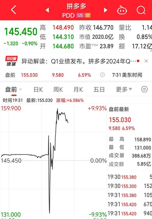 拼多多的股票怎么买-第4张图片 拼多多的股票怎么买-第4张图片