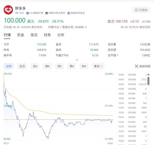 拼多多的股票怎么买-第9张图片 拼多多的股票怎么买-第9张图片