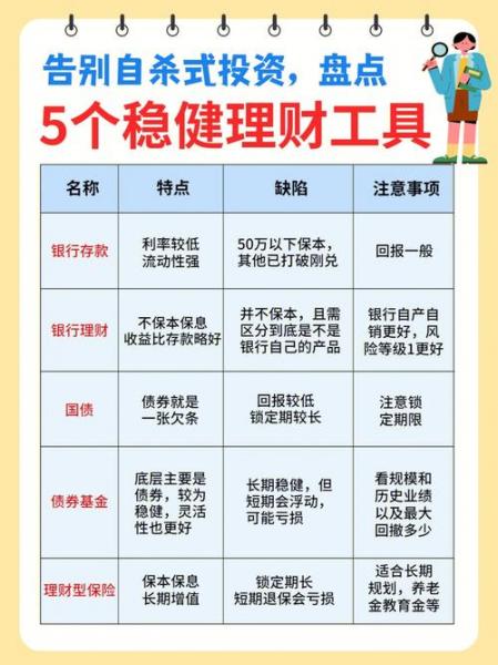 哪些理财是保本的