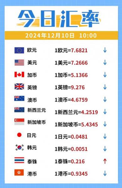 以外币表示的美元费用下降-以外币表示的美元费用下降是什么意思