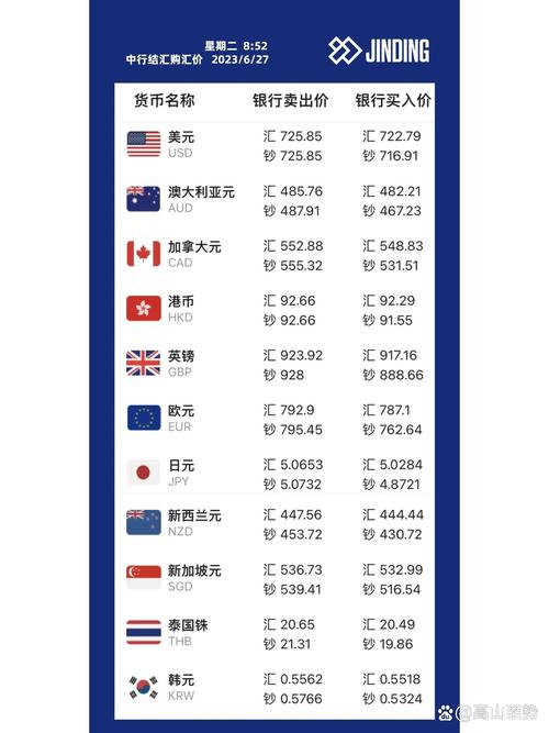 以外币表示的美元费用下降-以外币表示的美元费用下降是什么意思-第2张图片 以外币表示的美元费用下降-以外币表示的美元费用下降是什么意思-第2张图片