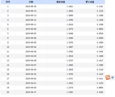 嘉实海外基金净值查询现在多钱，嘉实海外基金净值公布时间