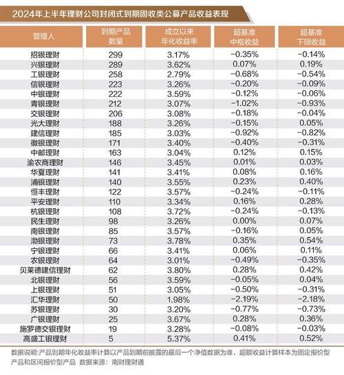 中国银行理财产品排名，中国银行理财排名