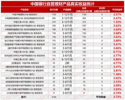 中国银行理财产品排名,中国银行理财排名-第3张图片 中国银行理财产品排名,中国银行理财排名-第3张图片
