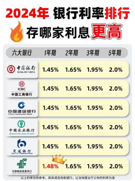 中国银行理财产品排名,中国银行理财排名-第5张图片 中国银行理财产品排名,中国银行理财排名-第5张图片