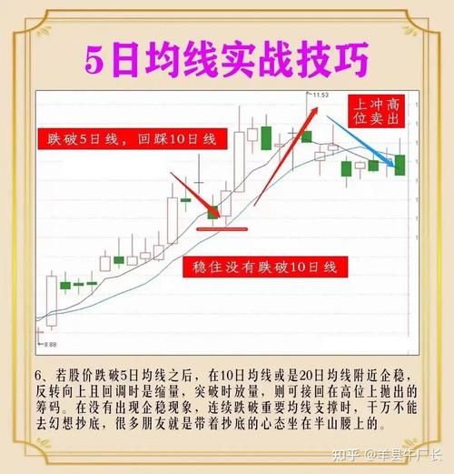 股票10日均线怎么看-股票十日均线怎么看-第1张图片 股票10日均线怎么看-股票十日均线怎么看-第1张图片