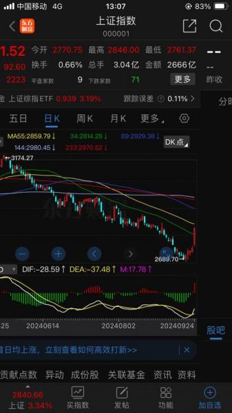 股票10日均线怎么看-股票十日均线怎么看-第5张图片 股票10日均线怎么看-股票十日均线怎么看-第5张图片