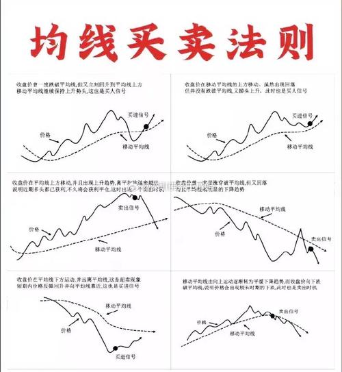股票10日均线怎么看-股票十日均线怎么看-第6张图片 股票10日均线怎么看-股票十日均线怎么看-第6张图片