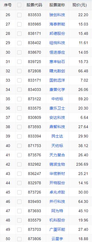 北交所的指数在哪里看-第2张图片 北交所的指数在哪里看-第2张图片