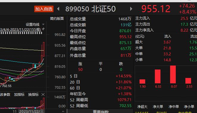 北交所的指数在哪里看-第3张图片 北交所的指数在哪里看-第3张图片
