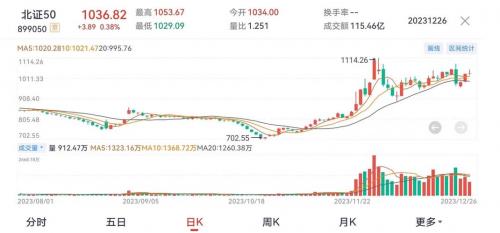 北交所的指数在哪里看-第4张图片 北交所的指数在哪里看-第4张图片