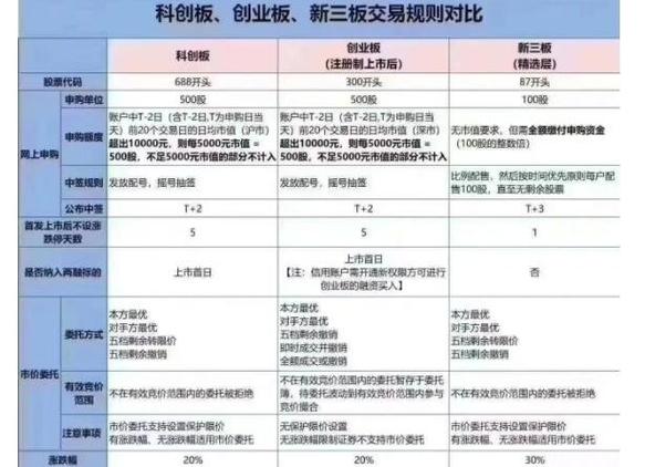创业板股票怎么买卖收费-创业板股票买卖费用怎么算-第2张图片 创业板股票怎么买卖收费-创业板股票买卖费用怎么算-第2张图片