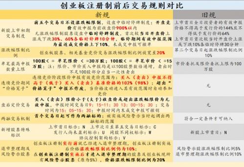 创业板股票怎么买卖收费-创业板股票买卖费用怎么算-第3张图片 创业板股票怎么买卖收费-创业板股票买卖费用怎么算-第3张图片