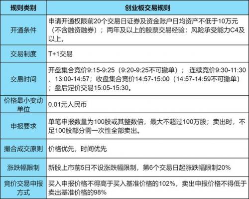 创业板股票怎么买卖收费-创业板股票买卖费用怎么算-第4张图片 创业板股票怎么买卖收费-创业板股票买卖费用怎么算-第4张图片