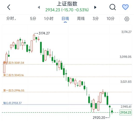 股指期货开户哪家领航证券t注册,股指期货领先指数的原因-第3张图片 股指期货开户哪家领航证券t注册,股指期货领先指数的原因-第3张图片
