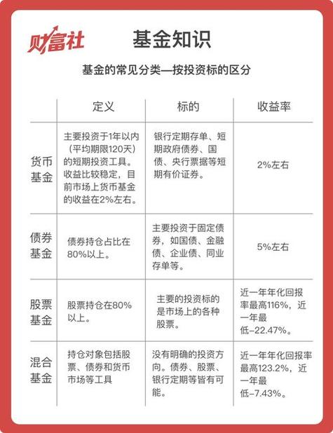 薪金宝华夏版怎么样，薪金宝的收益存在哪里