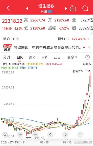 大港股份股票费用-第3张图片