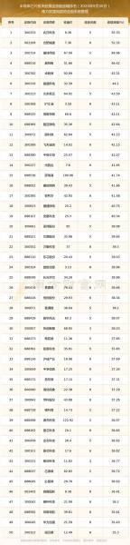 大港股份股票费用-第9张图片