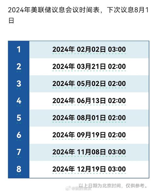 美联储9月议息会议时间表