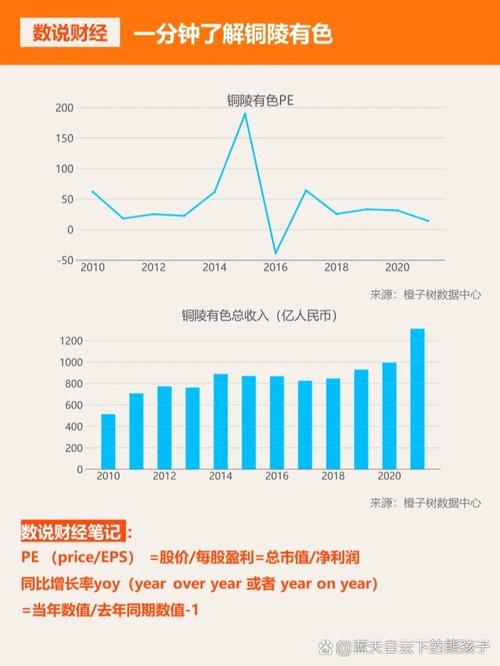为什么有色金属十年没有涨了-第2张图片 为什么有色金属十年没有涨了-第2张图片