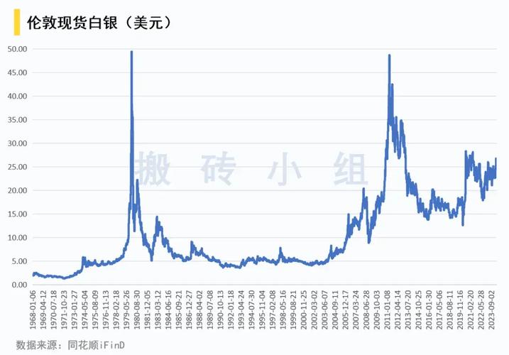 为什么有色金属十年没有涨了-第6张图片 为什么有色金属十年没有涨了-第6张图片