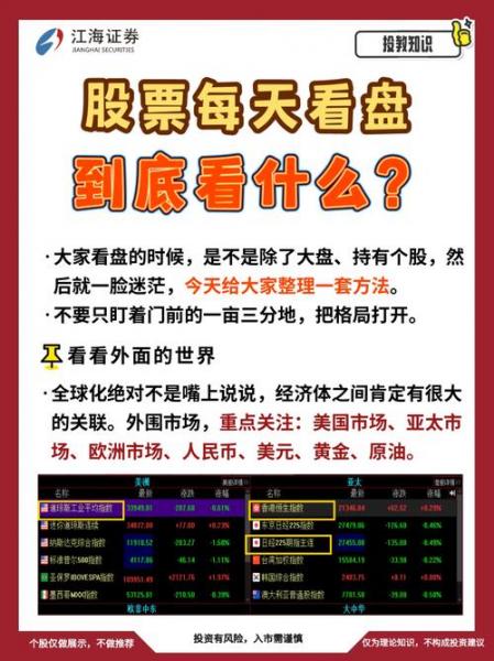 什么是开盘和收盘,什么是开盘和收盘的区别-第4张图片 什么是开盘和收盘,什么是开盘和收盘的区别-第4张图片