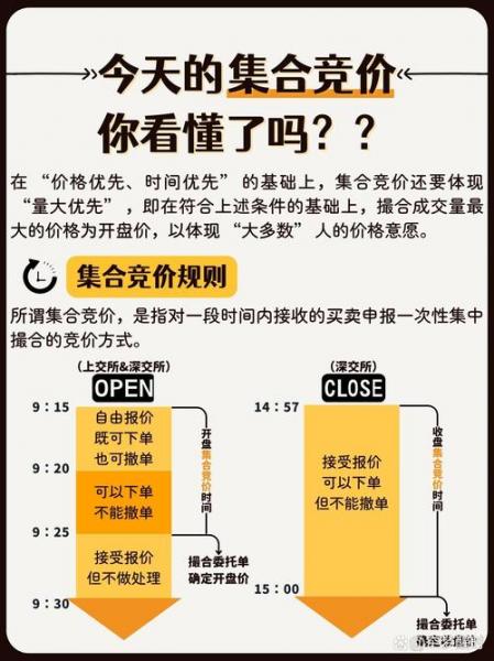 什么是开盘和收盘,什么是开盘和收盘的区别-第9张图片 什么是开盘和收盘,什么是开盘和收盘的区别-第9张图片