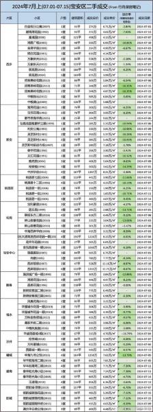 深圳万科城房价多少钱一平方-第5张图片 深圳万科城房价多少钱一平方-第5张图片
