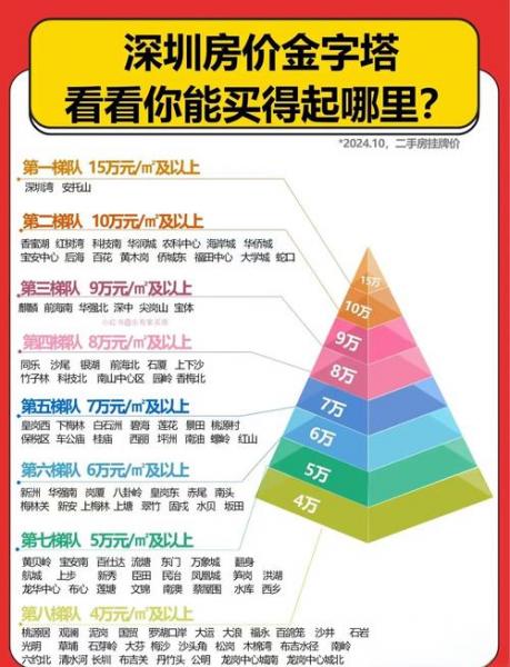 深圳万科城房价多少钱一平方-第6张图片 深圳万科城房价多少钱一平方-第6张图片