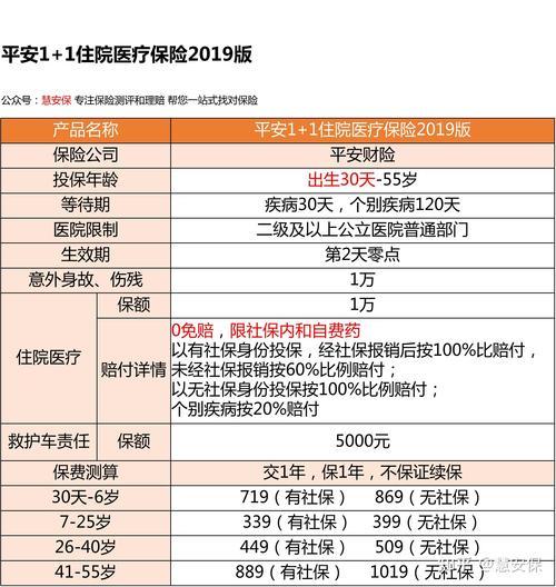 近来比较好的意外险排名/近来比较好的意外险排名是多少-第2张图片 近来比较好的意外险排名/近来比较好的意外险排名是多少-第2张图片