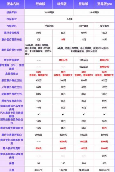 近来比较好的意外险排名/近来比较好的意外险排名是多少-第4张图片 近来比较好的意外险排名/近来比较好的意外险排名是多少-第4张图片