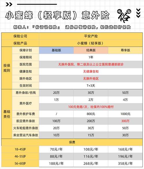 近来比较好的意外险排名/近来比较好的意外险排名是多少-第8张图片 近来比较好的意外险排名/近来比较好的意外险排名是多少-第8张图片