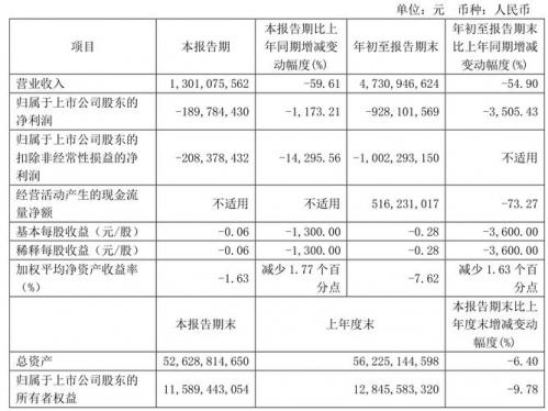 北辰集团工作怎么样-第7张图片 北辰集团工作怎么样-第7张图片