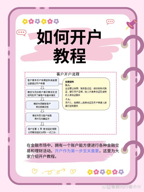 外汇注册账户怎么开-外汇账户开户条件-第4张图片 外汇注册账户怎么开-外汇账户开户条件-第4张图片