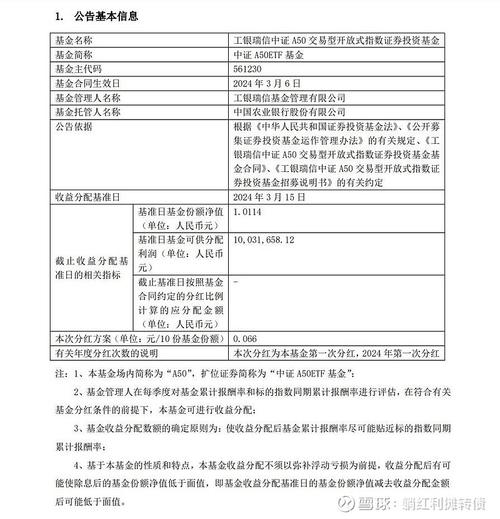 工银瑞信价值基金净值分红，工银瑞信基金分红查询