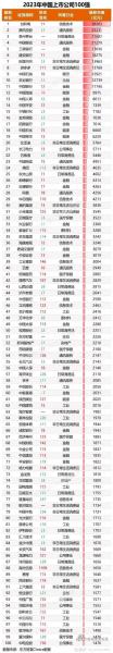 焦点科技股份有限公司在500强排名/焦点科技是大公司吗