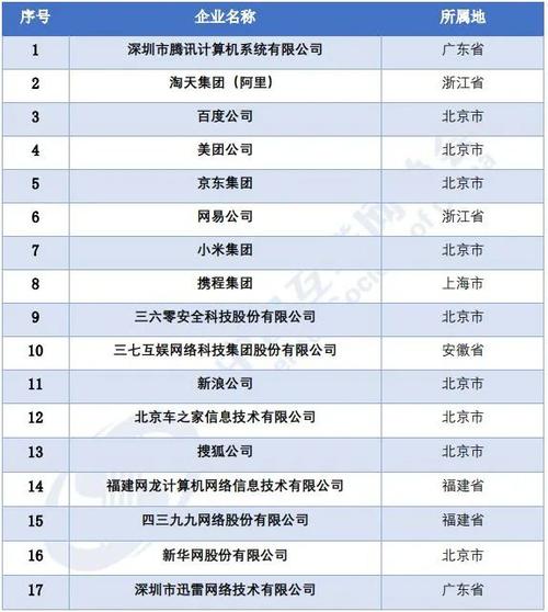 焦点科技股份有限公司在500强排名/焦点科技是大公司吗-第2张图片 焦点科技股份有限公司在500强排名/焦点科技是大公司吗-第2张图片