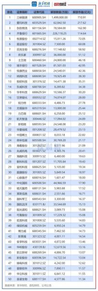 焦点科技股份有限公司在500强排名/焦点科技是大公司吗-第5张图片 焦点科技股份有限公司在500强排名/焦点科技是大公司吗-第5张图片