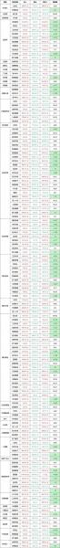 焦点科技股份有限公司在500强排名/焦点科技是大公司吗-第9张图片 焦点科技股份有限公司在500强排名/焦点科技是大公司吗-第9张图片